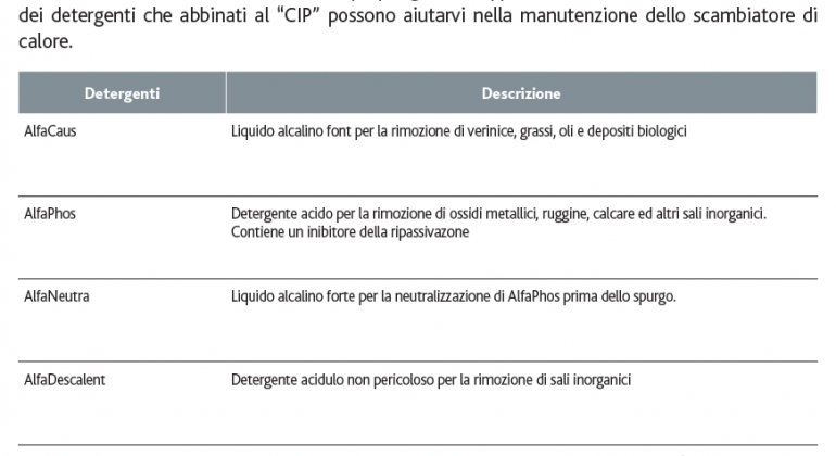 LA MANUTENZIONE DEGLI SCAMBIATORI DI CALORE